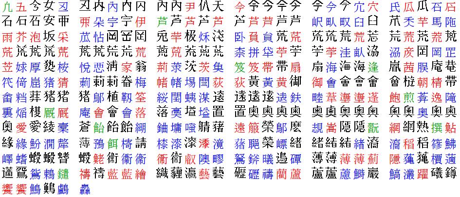 外字苗字